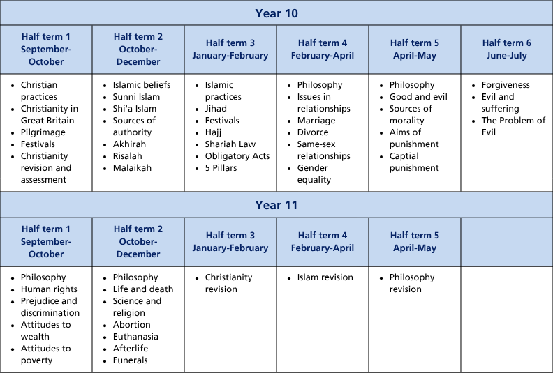 Curriculum termly tables (A4) (61)